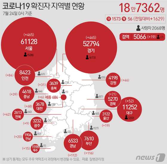 충남 42명 확진…공장 근로자 12명 포함 - Vimarsana News