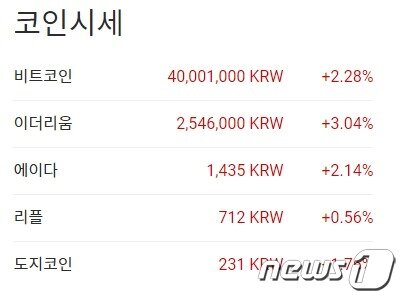 본문 이미지 - 이 시각 현재 주요 암호화폐 국내 시황 - 업비트 갈무리