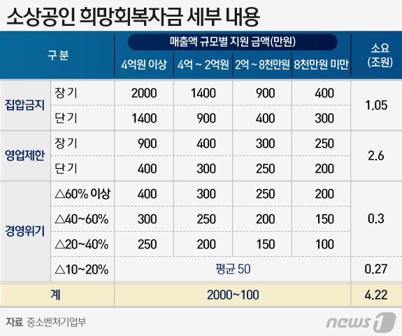 본문 이미지 - ⓒ News1 이지원 디자이너