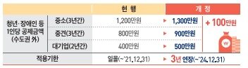 본문 이미지 - (기재부 제공) ⓒ 뉴스1