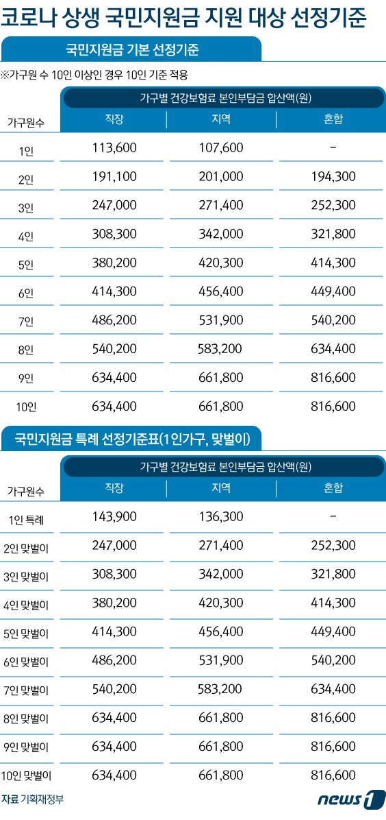 본문 이미지 - ⓒ News1 김초희 디자이너