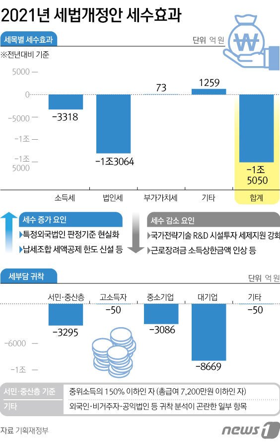 본문 이미지 - ⓒ News1 김초희 디자이너