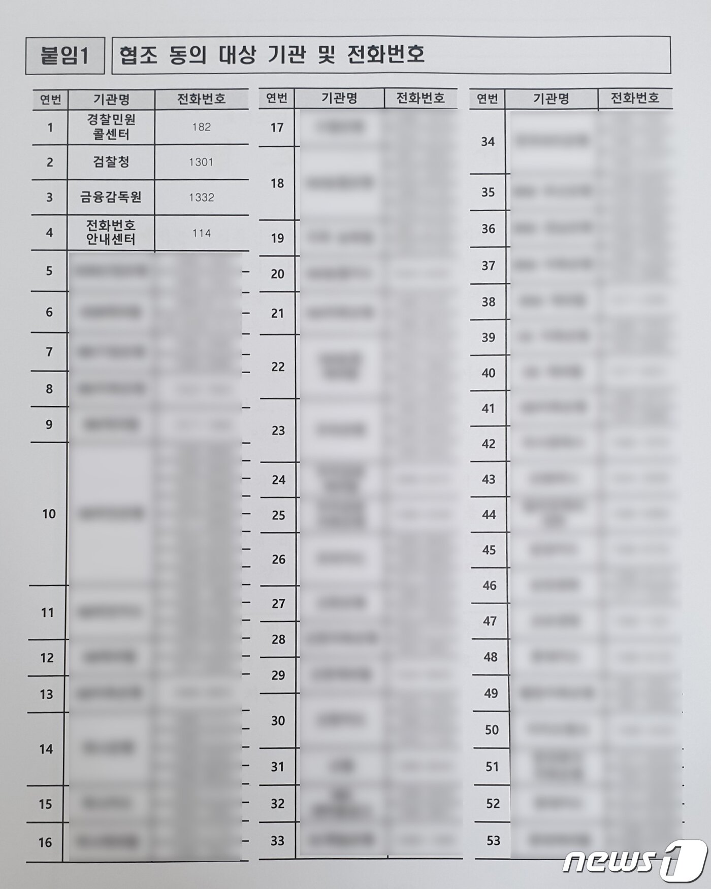 본문 이미지 - 삼성전자와 경찰청은 경찰민원콜센터, 검찰청, 금융감독원, 전화번호 안내센터, 은행, 카드사, 보험사 등 50여개 기관 및 기업 대표번호의 번호 변경·발신이 불가능하도록 조치할 예정이다. ⓒ 뉴스1