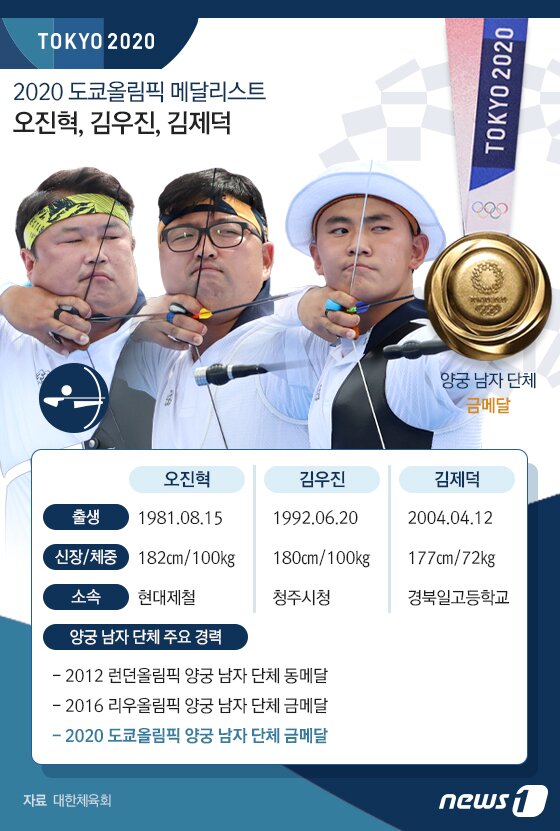 본문 이미지 - ⓒ News1 최수아 디자이너
