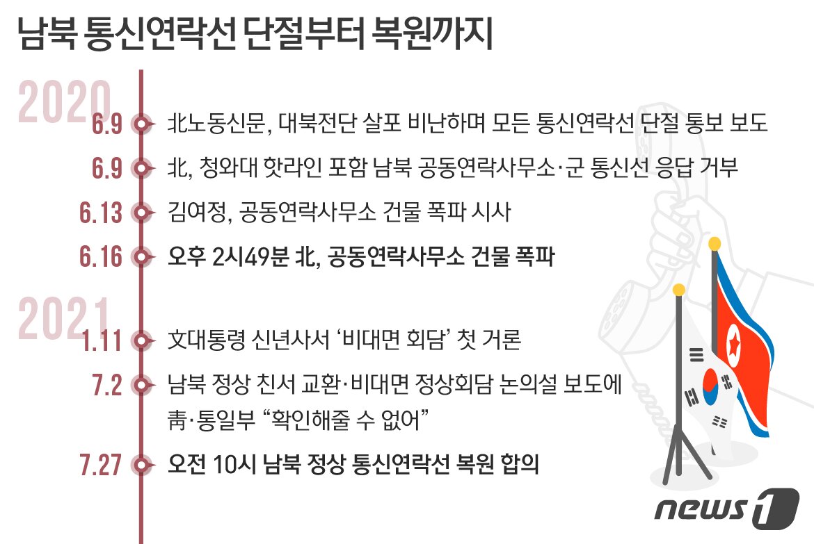 본문 이미지 - ⓒ News1 최수아 디자이너