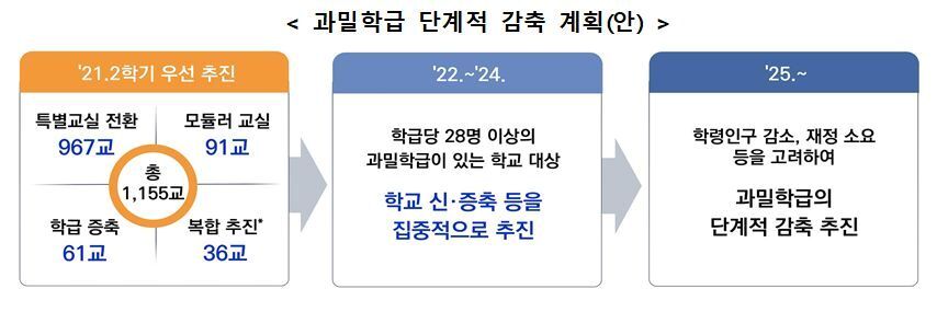 본문 이미지 - 교육부 제공. ⓒ 뉴스1