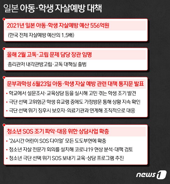 본문 이미지 - ⓒ News1 이지원 디자이너