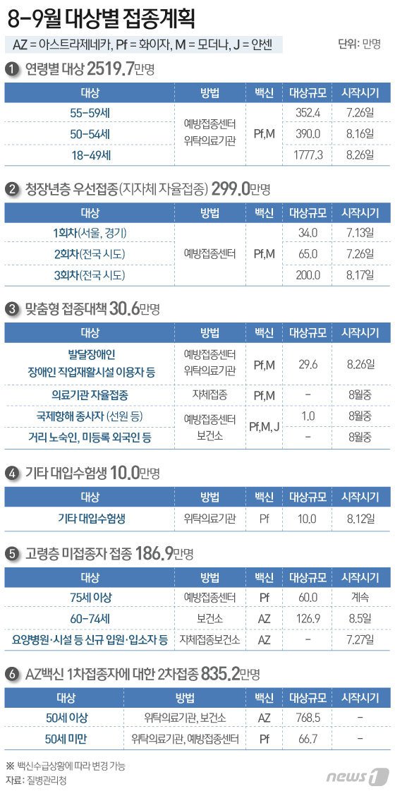 본문 이미지 - ⓒ News1 이은현 디자이너