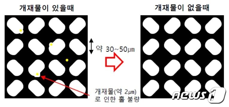 본문 이미지 - FMM용 소재의 불순물&#40;개재물&#41;로 인한 가공 결함 현상의 예시. &#40;한국진공야금 제공&#41; ⓒ 뉴스1