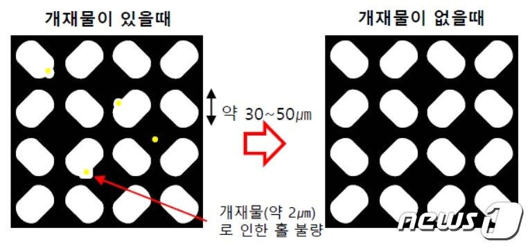 FMM용 소재의 불순물&#40;개재물&#41;로 인한 가공 결함 현상의 예시. &#40;한국진공야금 제공&#41; ⓒ 뉴스1