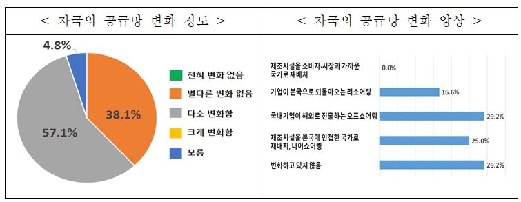 본문 이미지 - (전경련 제공)ⓒ 뉴스1