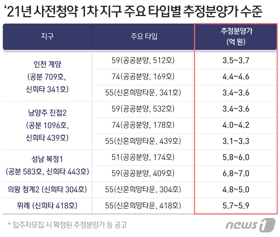 본문 이미지 - ⓒ News1 최수아 디자이너