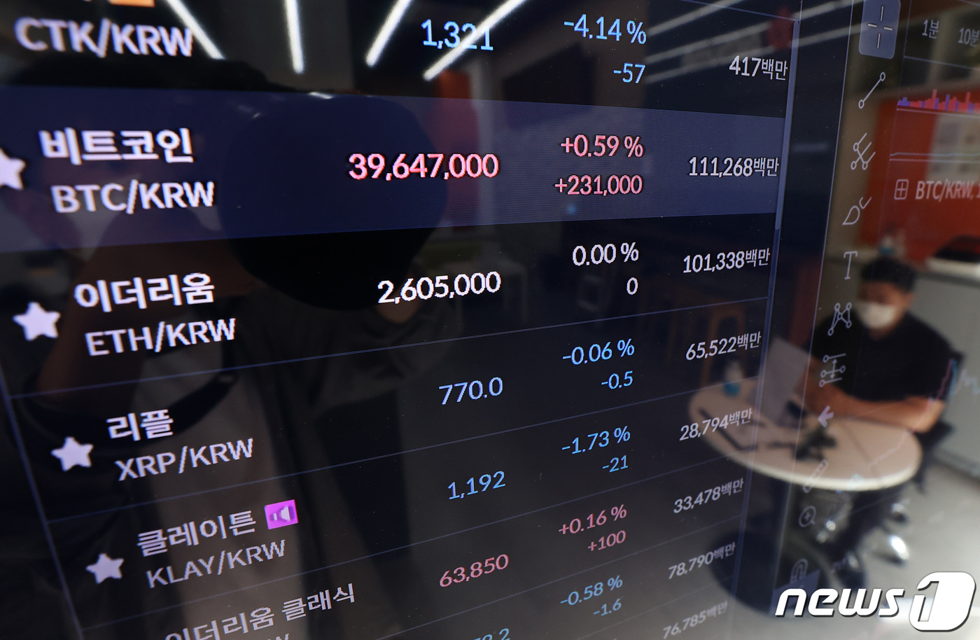 3만6000달러 저항선에 막힌 비트코인 - 뉴스1