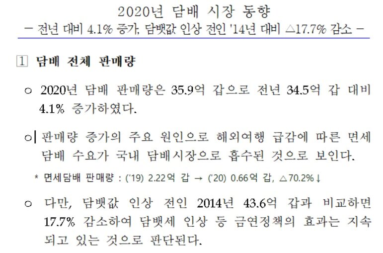본문 이미지 - '2020년 담배 시장 동향' ⓒ 뉴스1