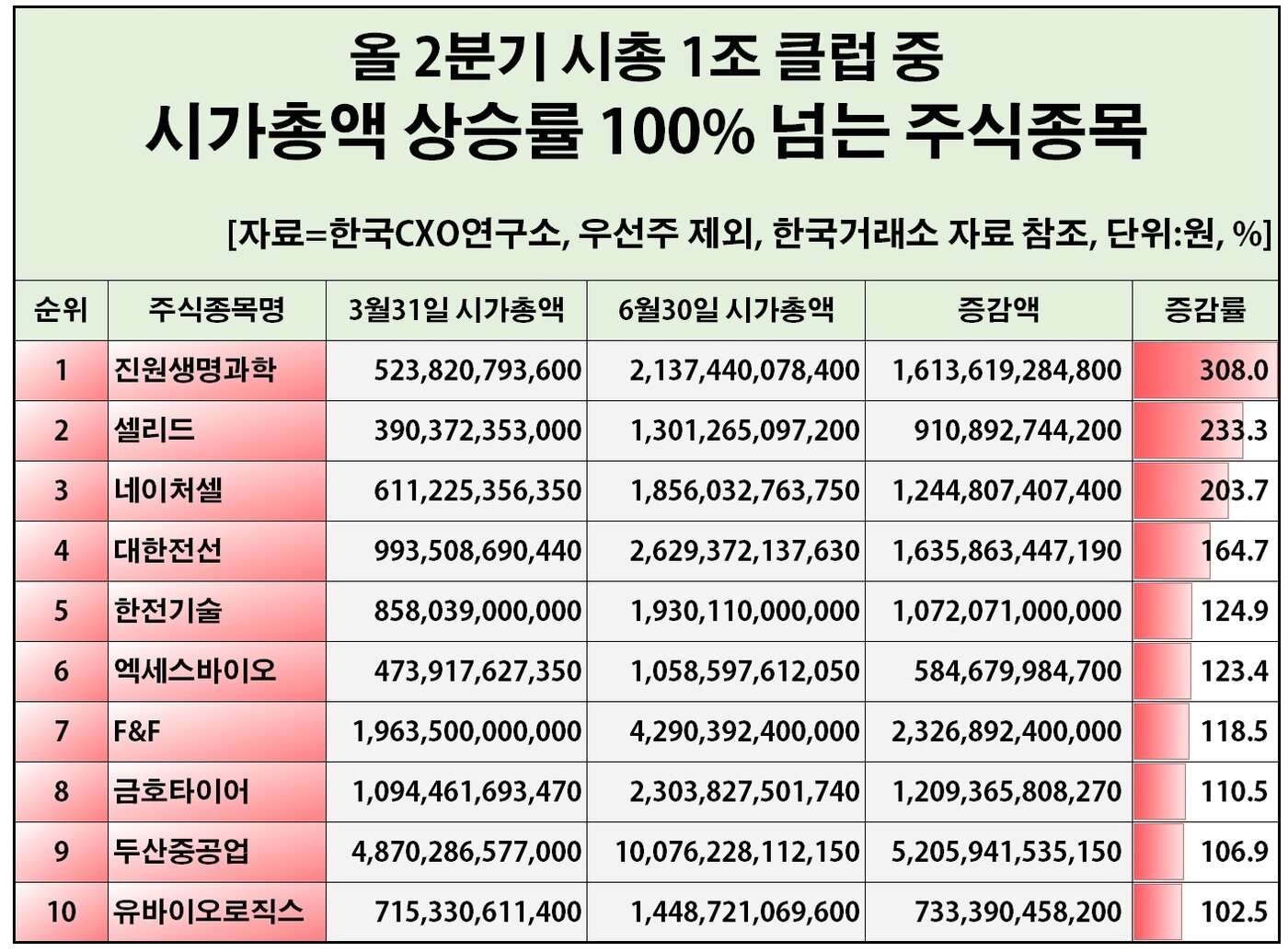 본문 이미지 - ⓒ 뉴스1