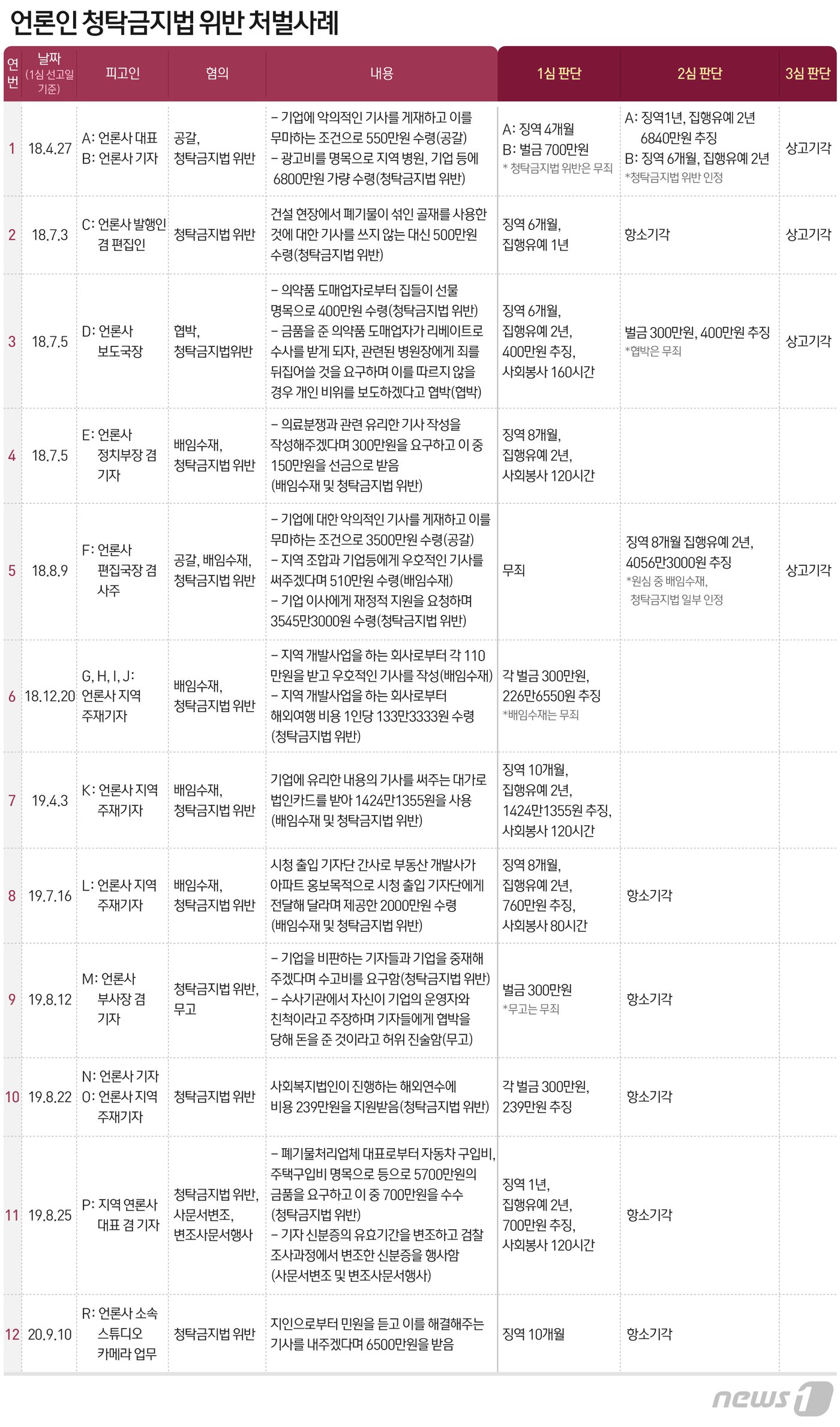 본문 이미지 - ⓒ News1 최수아 디자이너