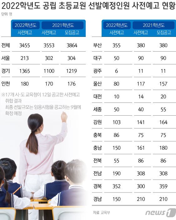 본문 이미지 - ⓒ News1 김초희 디자이너