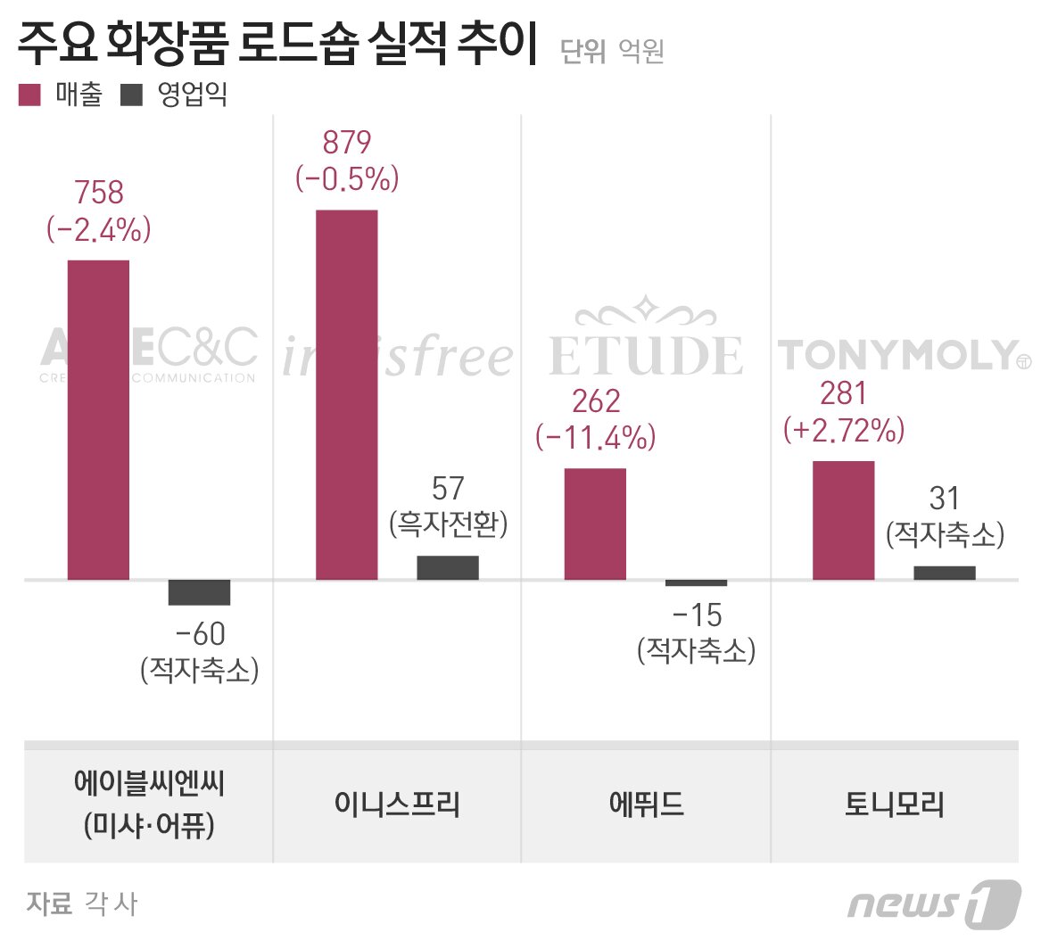 본문 이미지 - ⓒ News1 최수아 디자이너