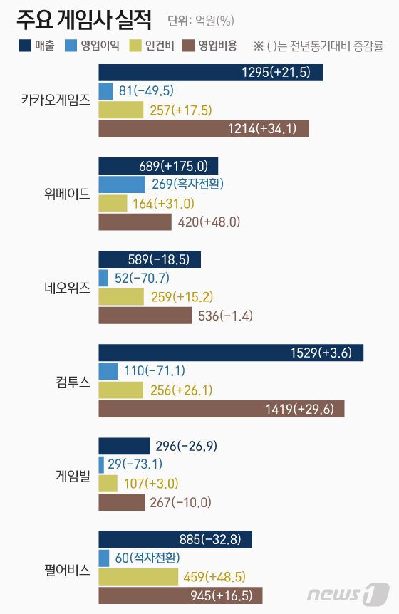 본문 이미지 - ⓒ News1 이은현 디자이너