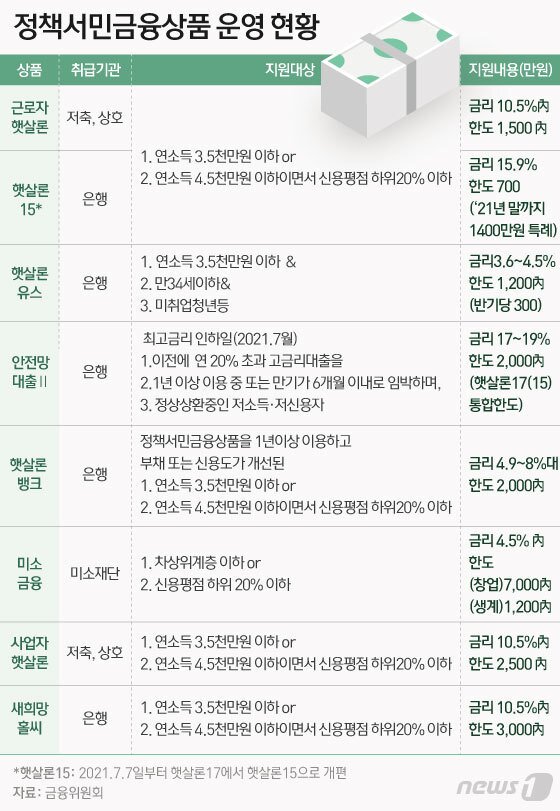 본문 이미지 - ⓒ News1 이은현 디자이너