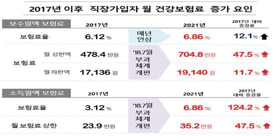 본문 이미지 - 한국경영자총협회 ⓒ 뉴스1
