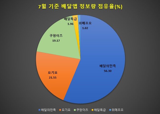 본문 이미지 - ⓒ 뉴스1