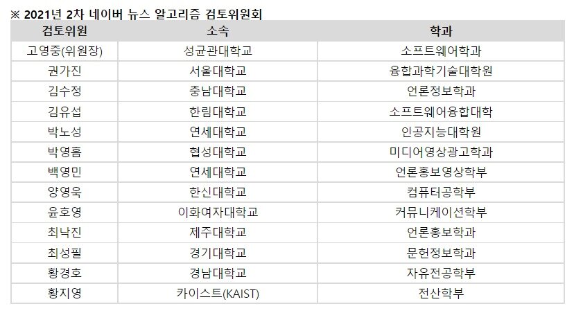 본문 이미지 - 제공 = 네이버 ⓒ 뉴스1