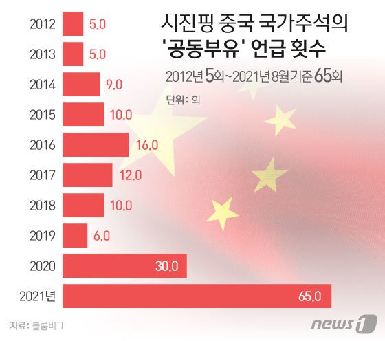 본문 이미지 - ⓒ News1 이은현 디자이너