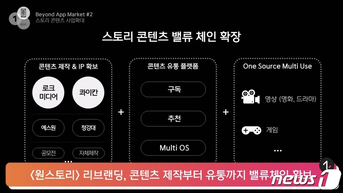 본문 이미지 - 원스토어는 게임 외 최대 역점 사업으로 '스토리 콘텐츠' 등 IP 사업을 꼽았다. (원스토어 기자간담회 영상 갈무리) ⓒ 뉴스1