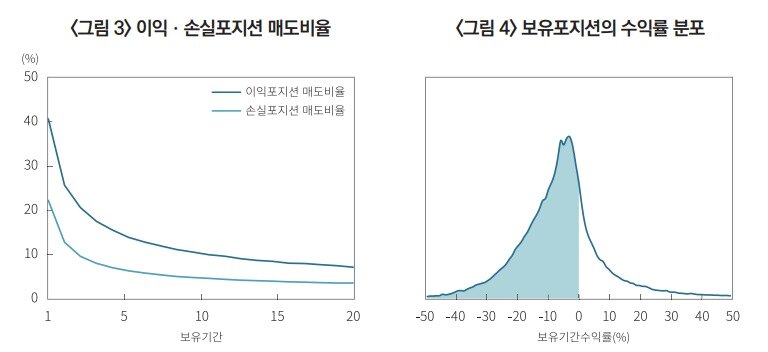 본문 이미지 - (자본시장연구원 제공)ⓒ 뉴스1