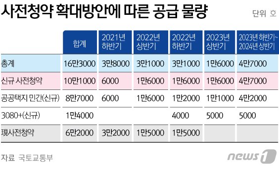 본문 이미지 - ⓒ News1 김초희 디자이너