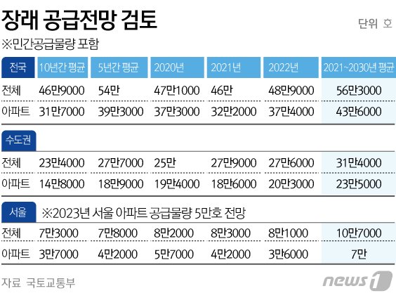 본문 이미지 - ⓒ News1 김초희 디자이너