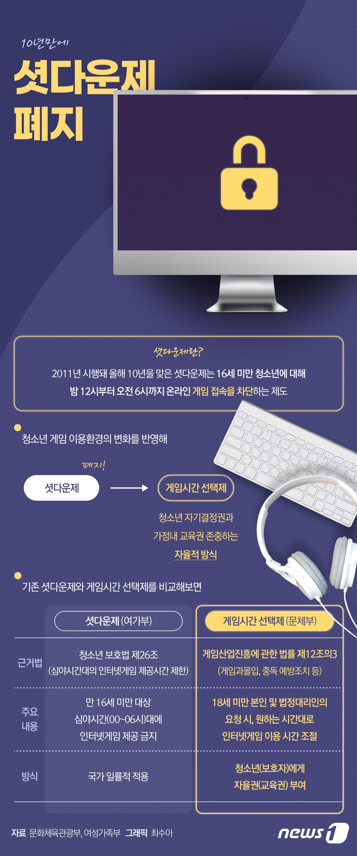 본문 이미지 - ⓒ News1 최수아 디자이너
