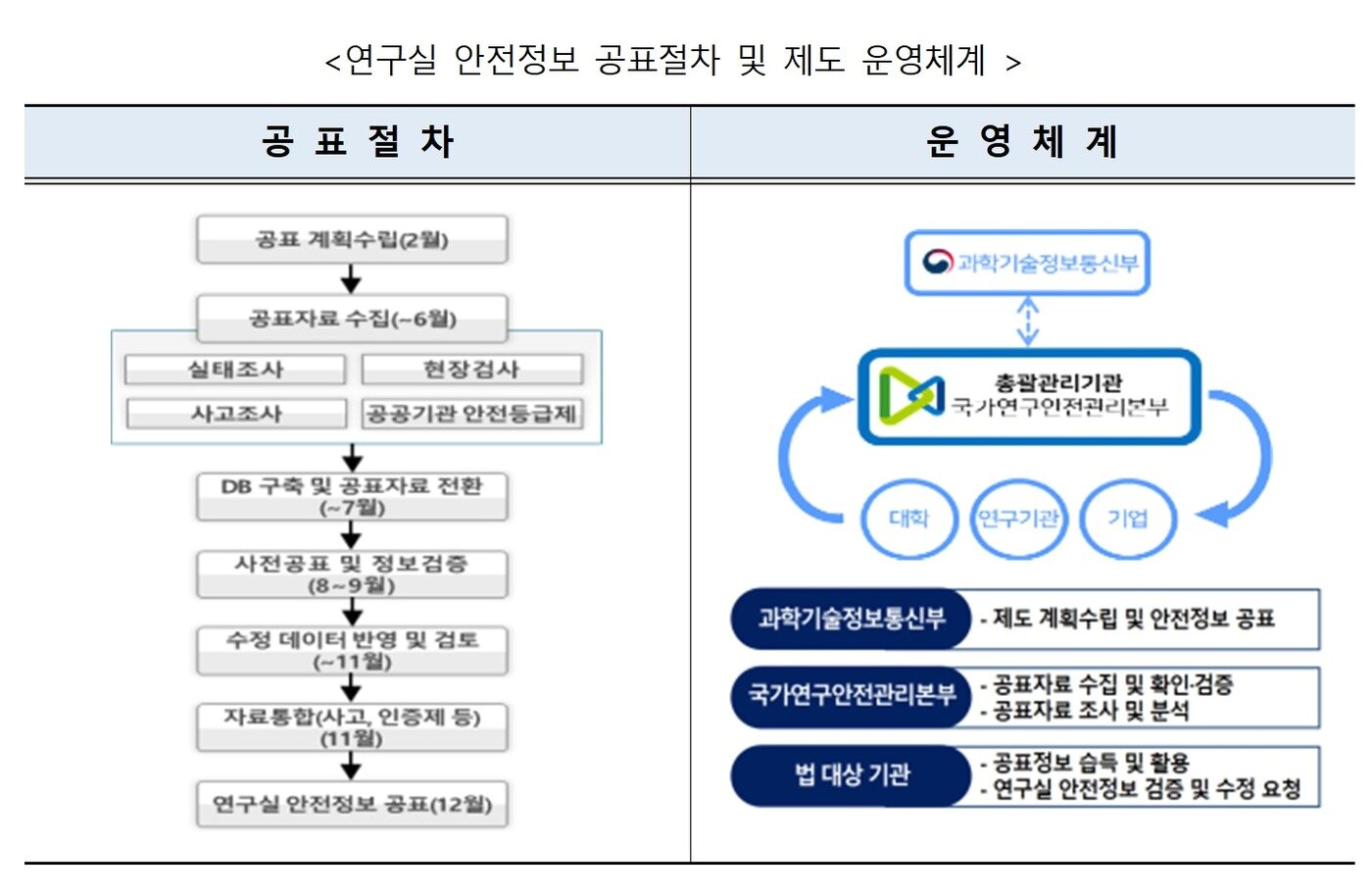 우리 연구실은 안전할까?…안전정보시스템에서 비교해보세요