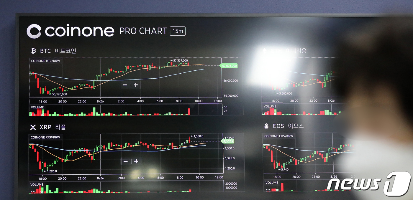 (서울=뉴스1) 이승배 기자 = 26일 오전 서울 용산구 암호화폐 거래소 코인원 전광판에 비트코인 등의 가격이 표시되고 있다.이날 비트코인은 미국 증시의 S&P500지수와 나스닥이 …