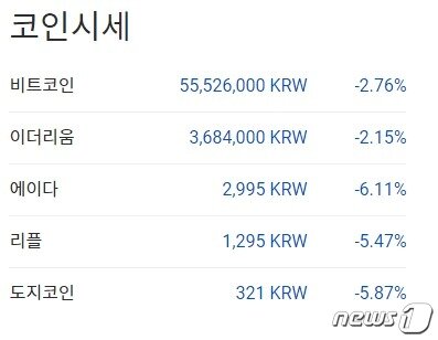 본문 이미지 - 이 시각 현재 주요 암호화폐 국내 시황 - 업비트 갈무리