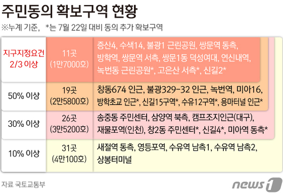 전문가들 "도심복합사업, 가시적인 성과 시급…지역 편중 해소해야" - Vimarsana News