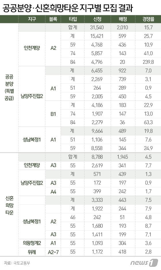 본문 이미지 - ⓒ News1 이은현 디자이너