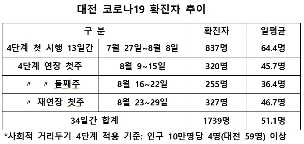 본문 이미지 - ⓒ 뉴스1 최일 기자
