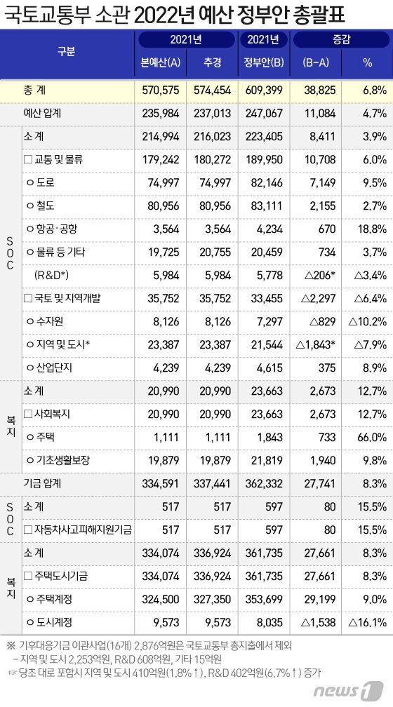본문 이미지 - ⓒ News1 이지원 디자이너