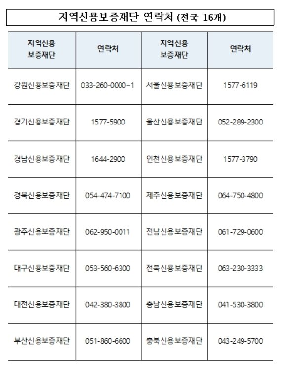 본문 이미지 - (자료제공=중소벤처기업부) ⓒ 뉴스1