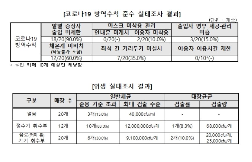 본문 이미지 - (자료제공=한국소비자원) ⓒ 뉴스1