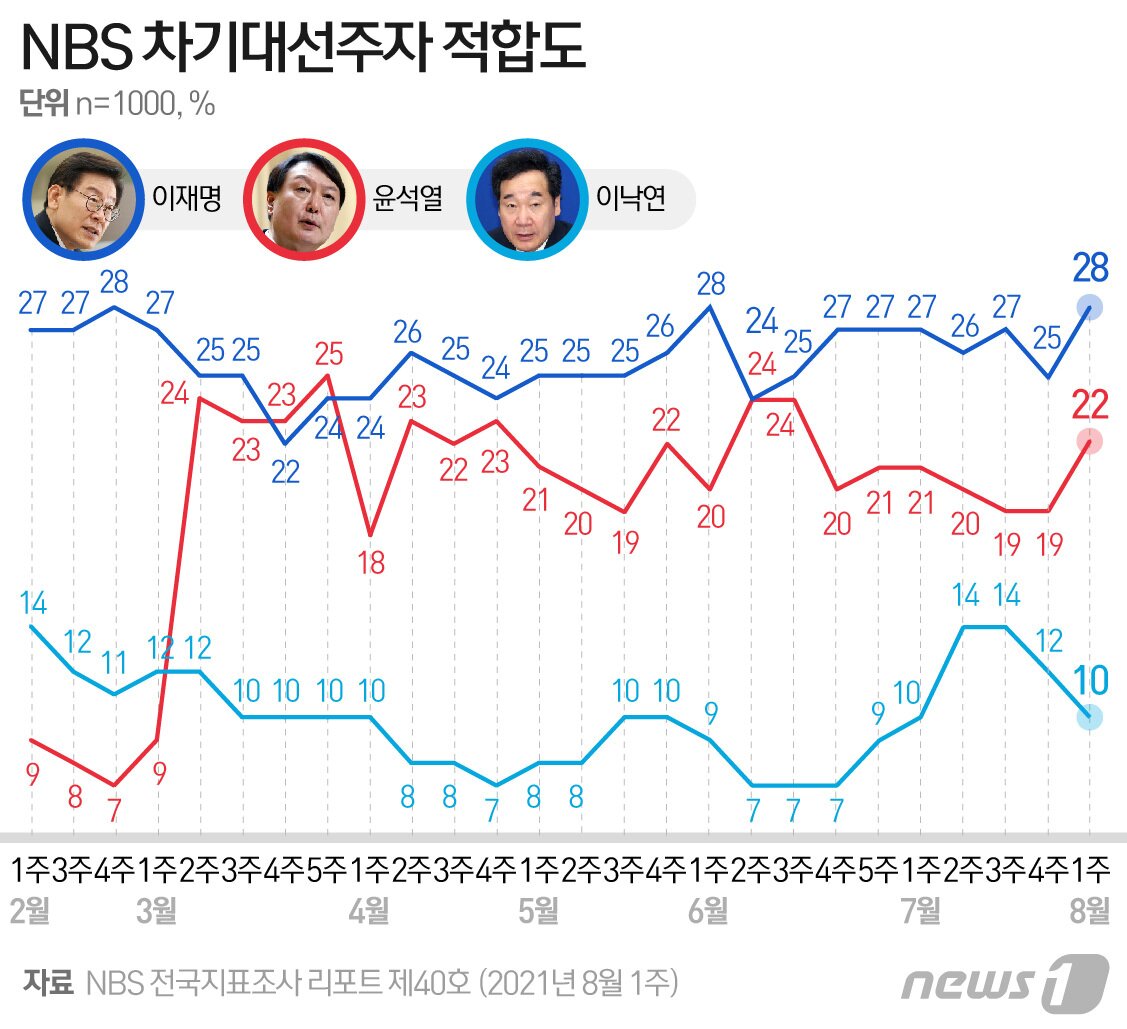 본문 이미지 - ⓒ News1 최수아 디자이너