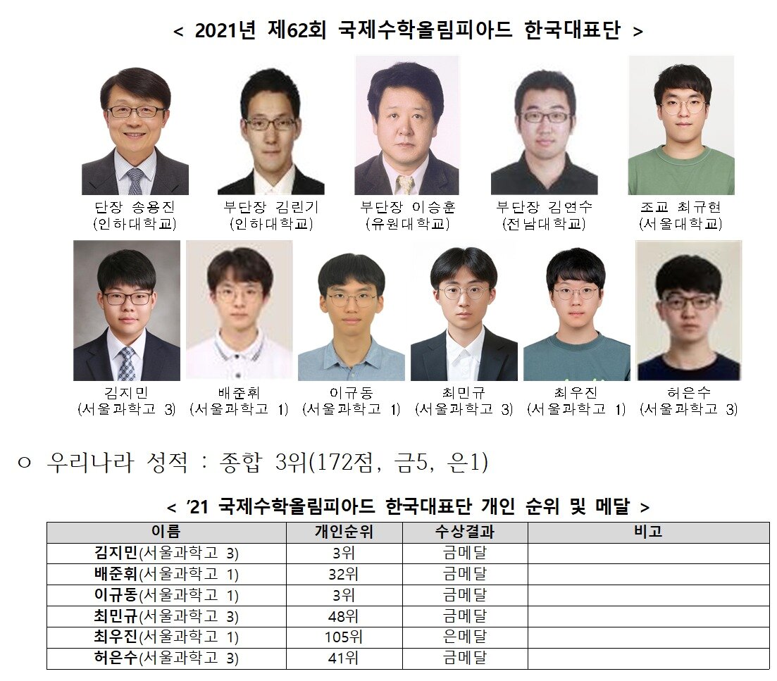 본문 이미지 - 2021년 국제수학올림피아드 한국대표단 개인 순위 및 메달 (과학기술정보통신부 제공) 2021.08.05 /뉴스1
