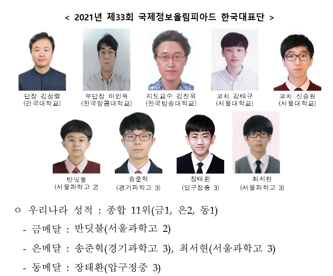 본문 이미지 - 2021년 국제정보올림피아드 한국대표단 개인 메달 (과학기술정보통신부 제공) 2021.08.05 /뉴스1