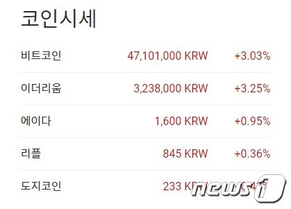 본문 이미지 - 이 시각 현재 주요 암호화폐 국내 시황 - 업비트 갈무리
