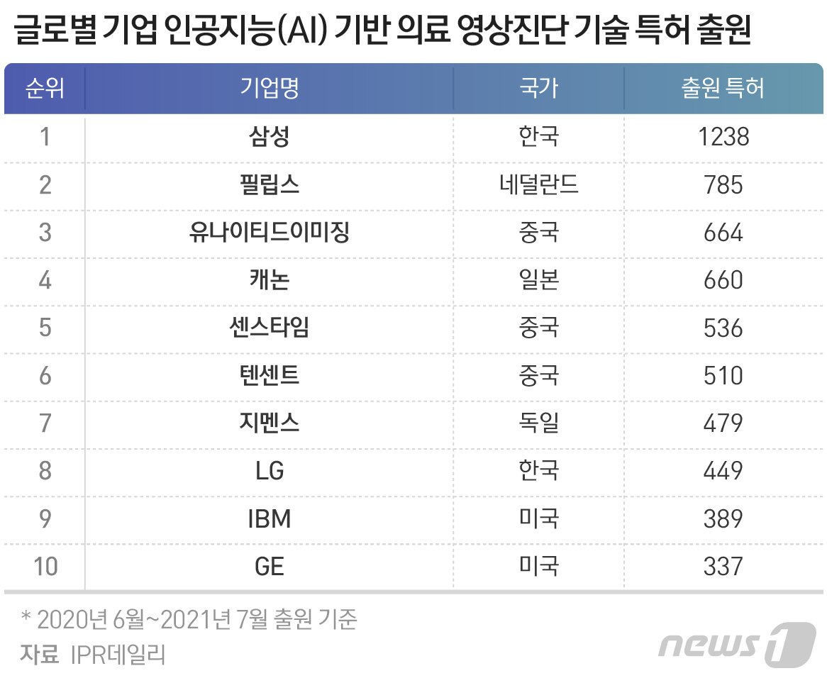 본문 이미지 - ⓒ News1 최수아 디자이너