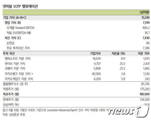 본문 이미지 - ⓒ 뉴스1