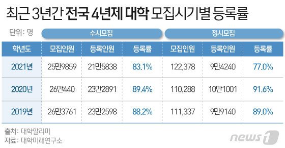 본문 이미지 - ⓒ News1 이은현 디자이너