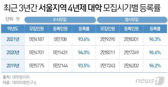 본문 이미지 - ⓒ News1 이은현 디자이너